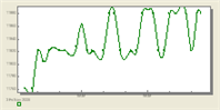 Points + Spline Plot Style example